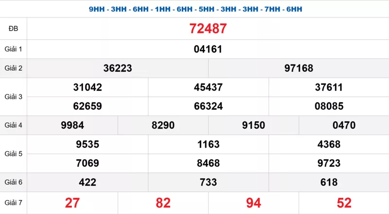 Bảng kết quả quay thử xổ số miền Bắc ngày 23/11/2025