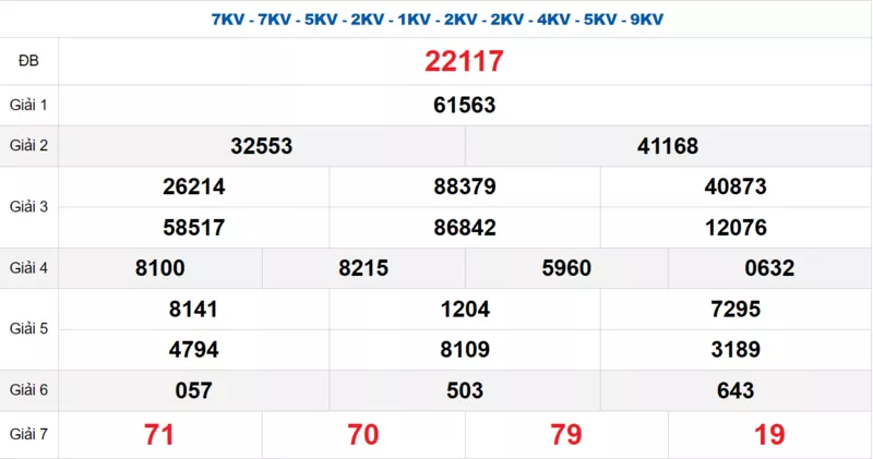 Bảng kết quả quay thử xổ số miền Bắc ngày 24/11/2025