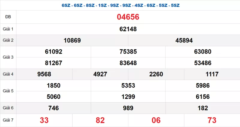 Bảng kết quả quay thử xổ số miền Bắc ngày 25/11/2025