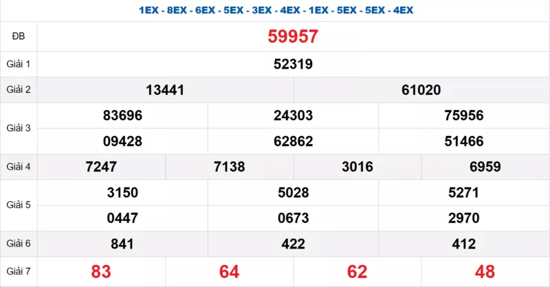 Bảng kết quả quay thử xổ số miền Bắc ngày 26/11/2025 