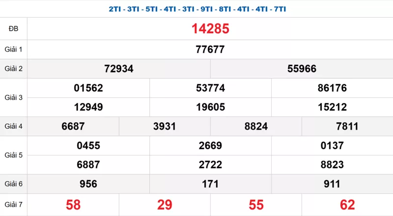 Bảng kết quả quay thử xổ số miền Bắc ngày 27/11/2025