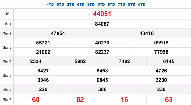 Bảng kết quả quay thử xổ số miền Bắc ngày 29/11/2025