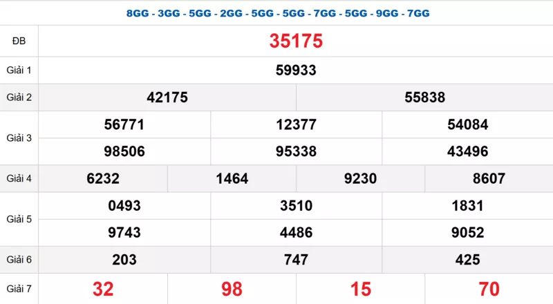 Bảng kết quả quay thử xổ số miền Bắc ngày 01/12/2025