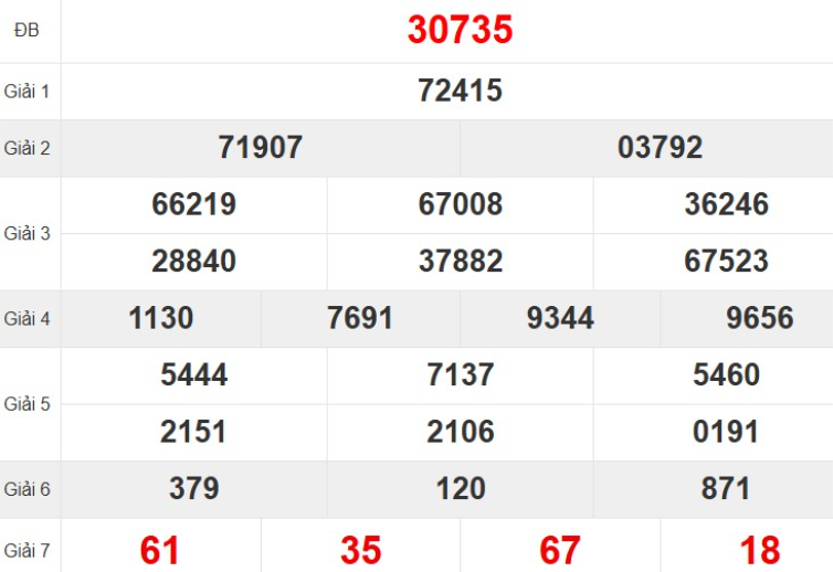 Quay thử XSMB hôm nay