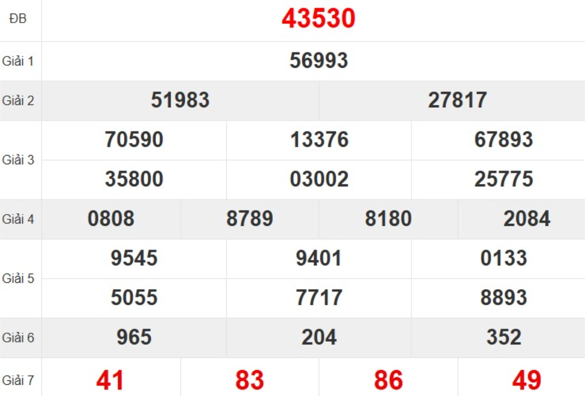 Quay thử XSMB hôm nay