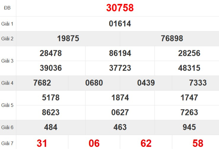 Quay thử XSMB hôm nay