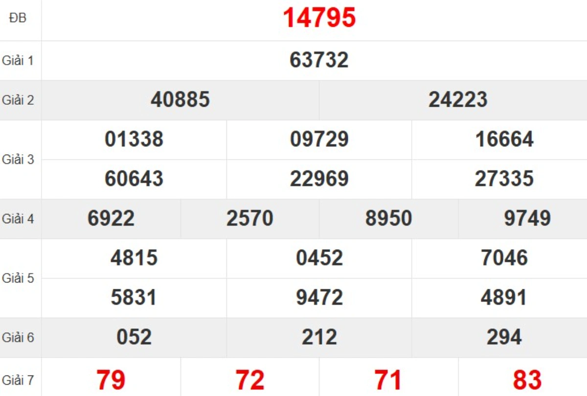 Quay thử XSMB hôm nay