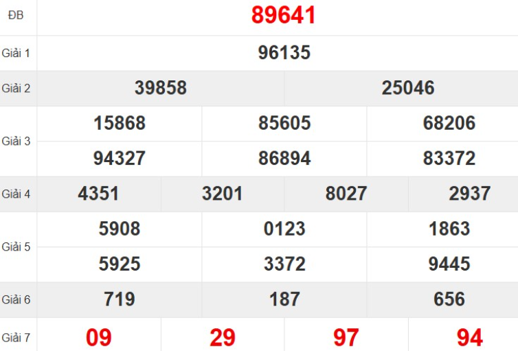 Quay thử XSMB hôm nay