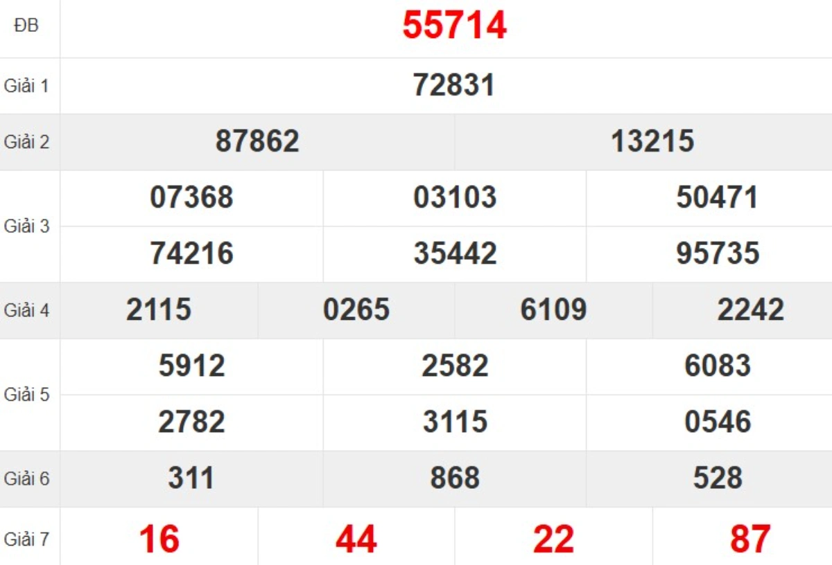 Quay thử XSMB hôm nay