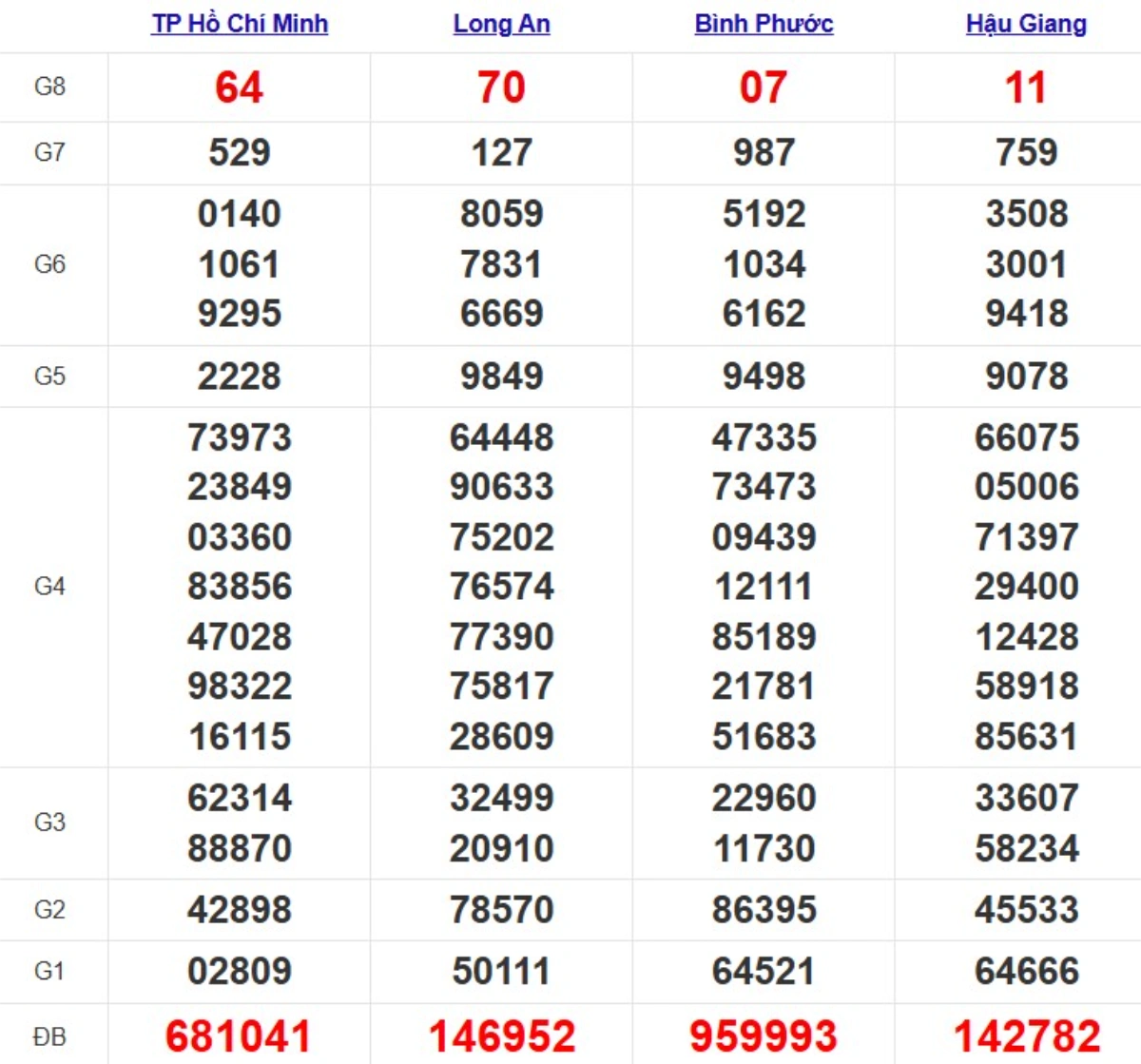 Quay thử xsmn hôm nay