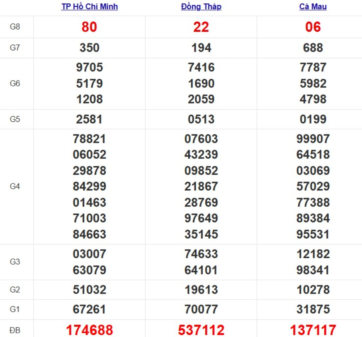 Quay thử xsmn hôm nay