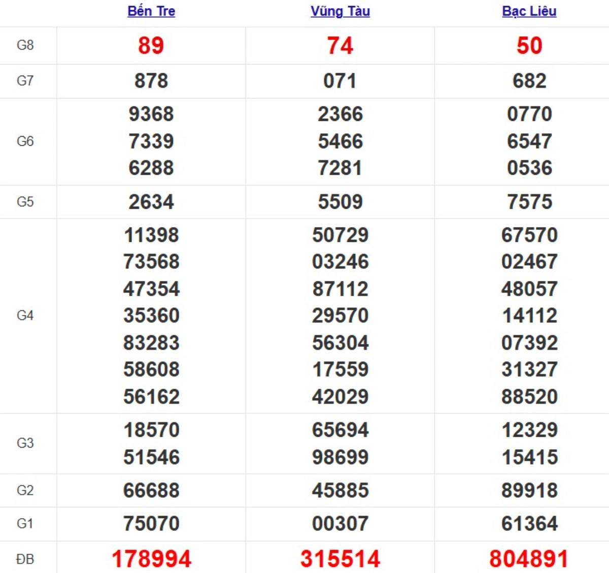 Quay thử xsmn hôm nay