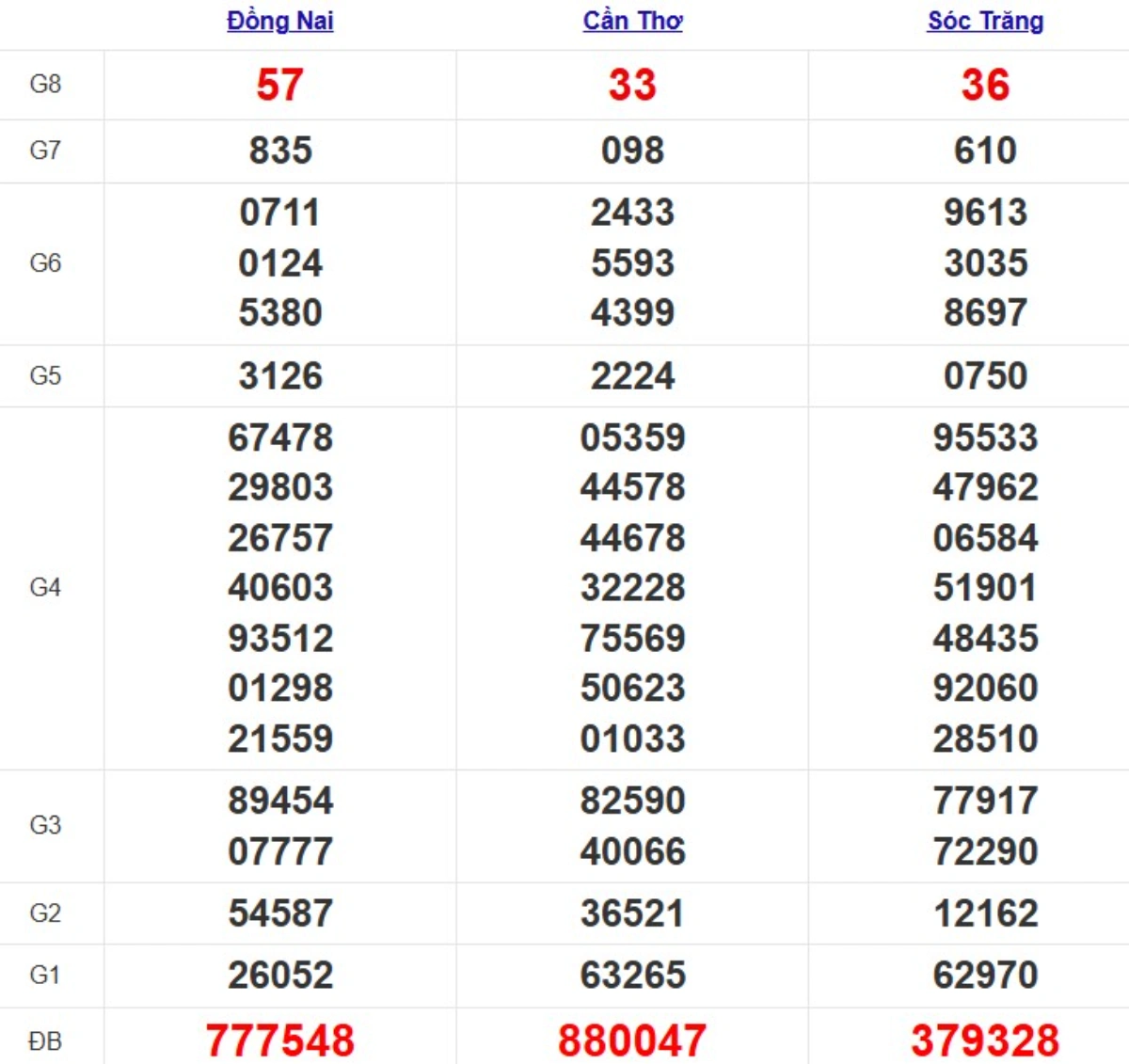 Quay thử xsmn hôm nay