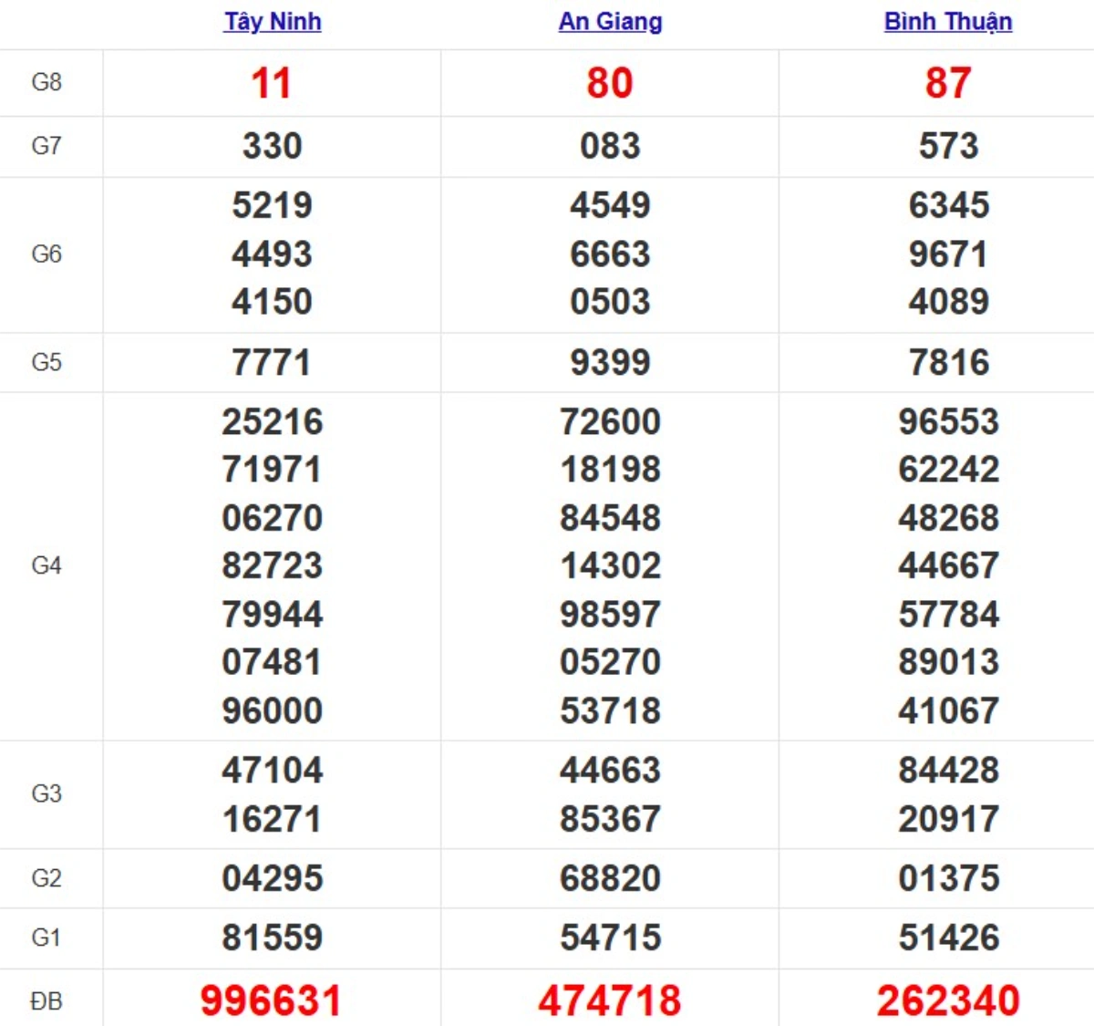 Quay thử xsmn hôm nay