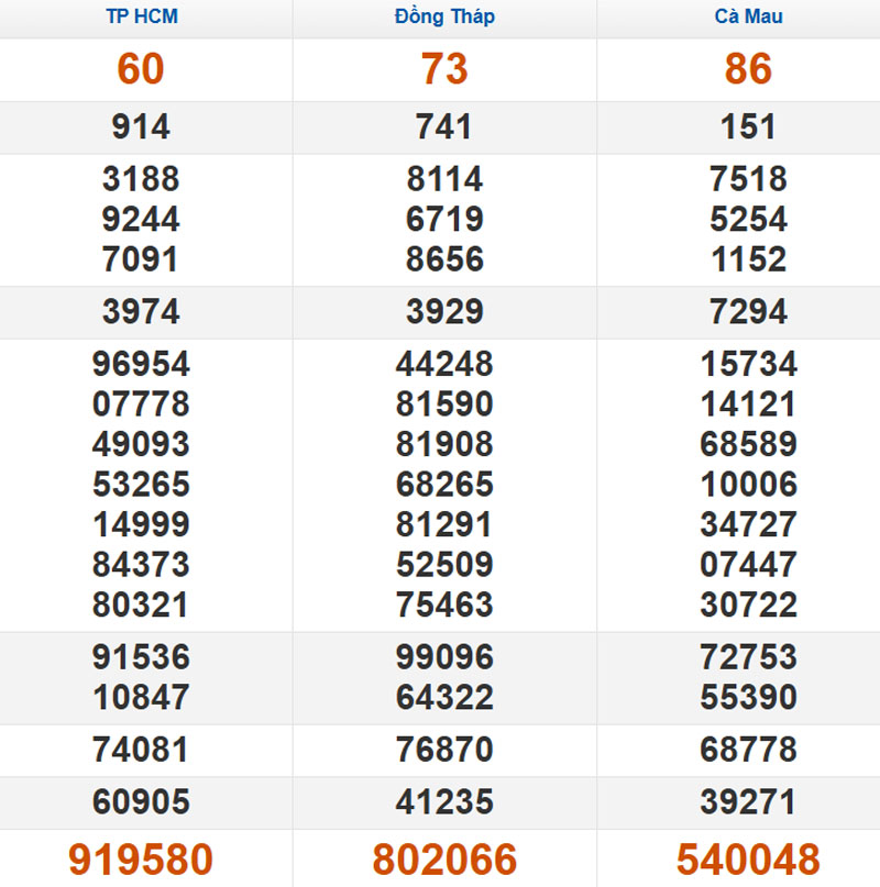 Quay thử XSMN hôm nay 10/11/2025