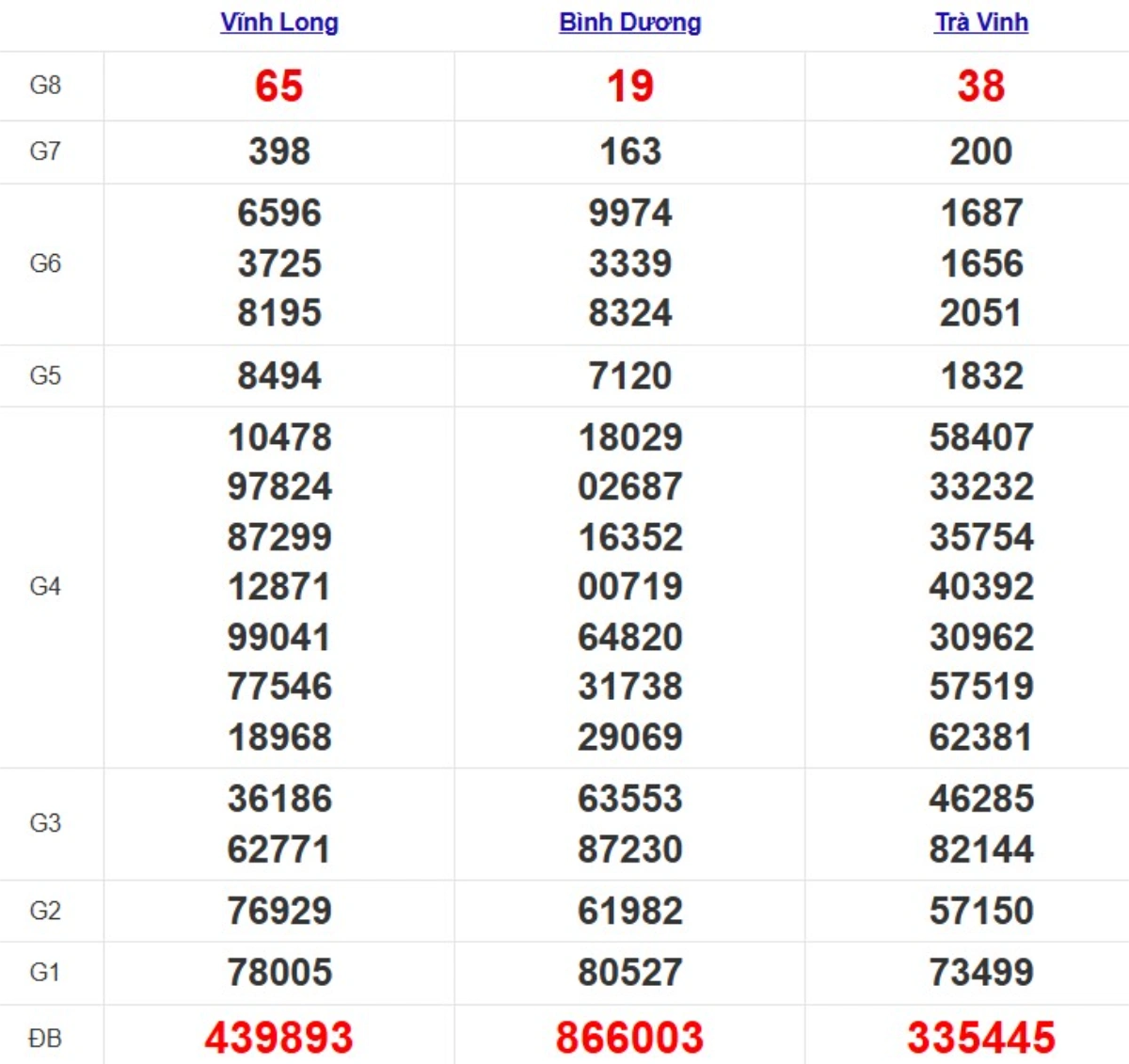 Quay thử xsmn hôm nay