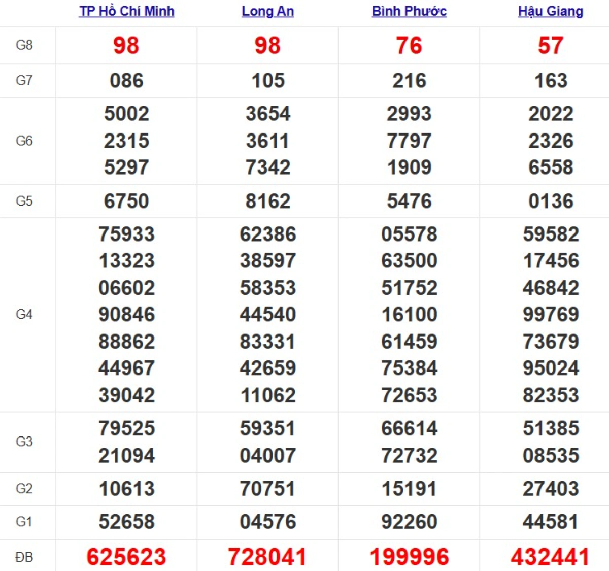 Quay thử xsmn hôm nay