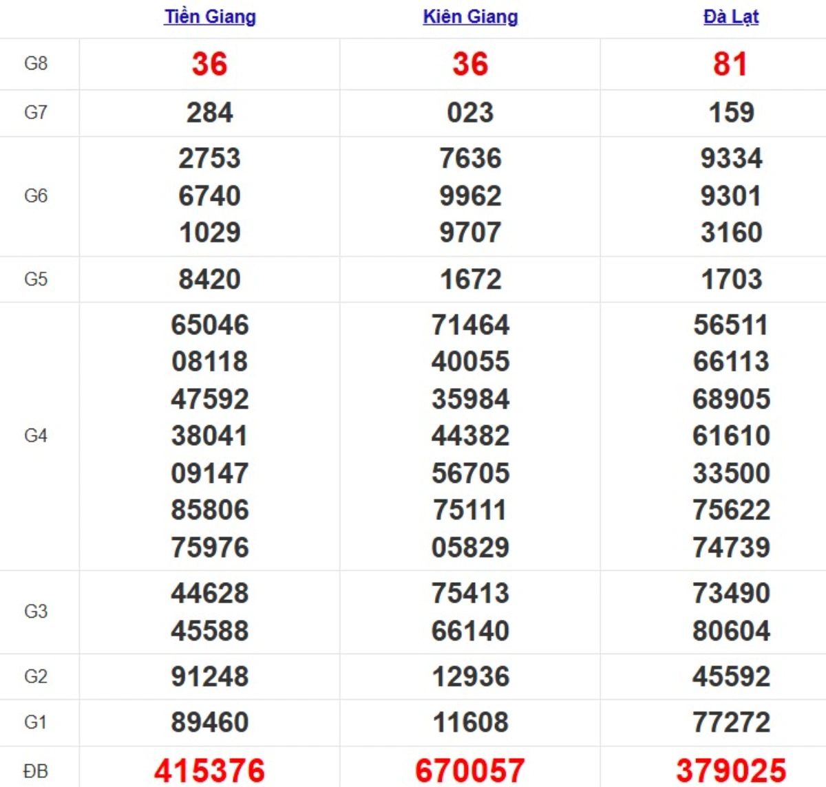 Quay thử xsmn hôm nay