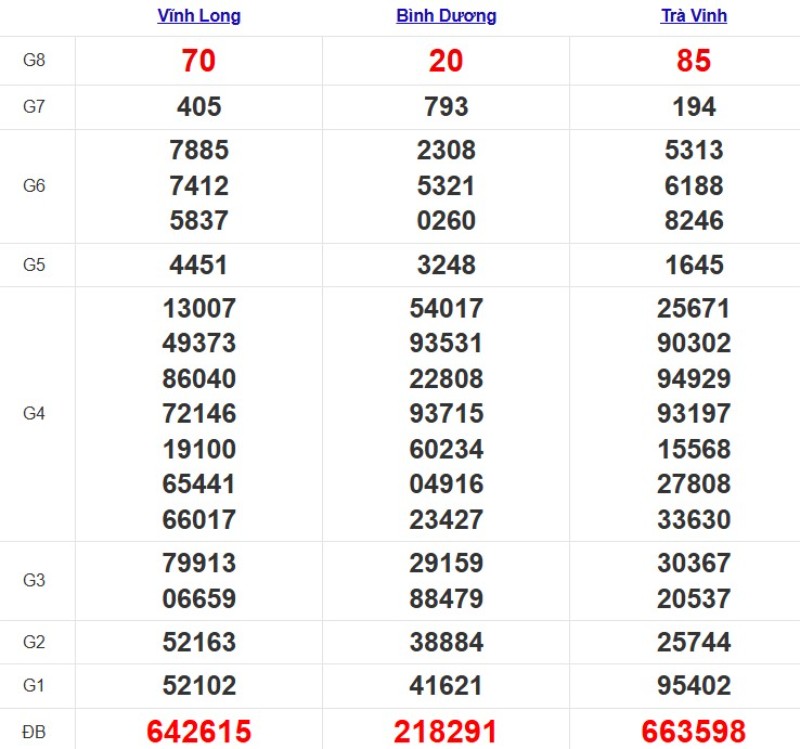 Quay thử XSMN ngày 14/11/2025