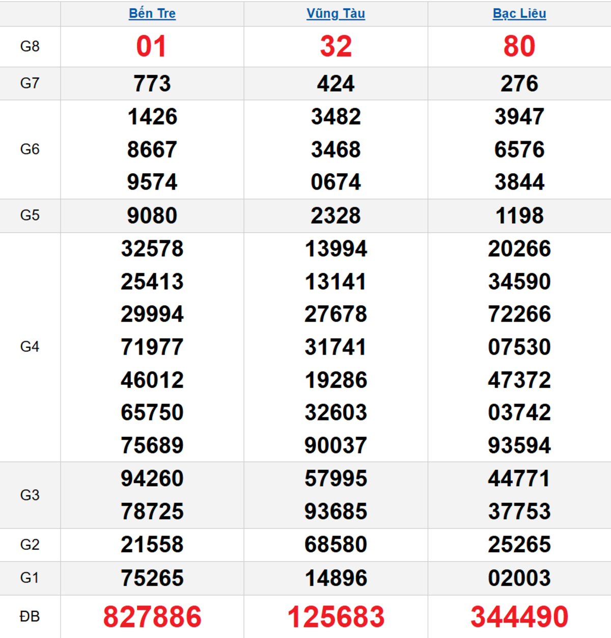 Quay thử XSMN 11/11/2025