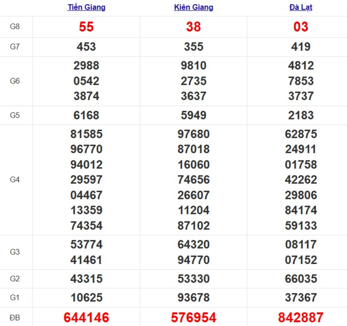 Quay thử xsmn hôm nay