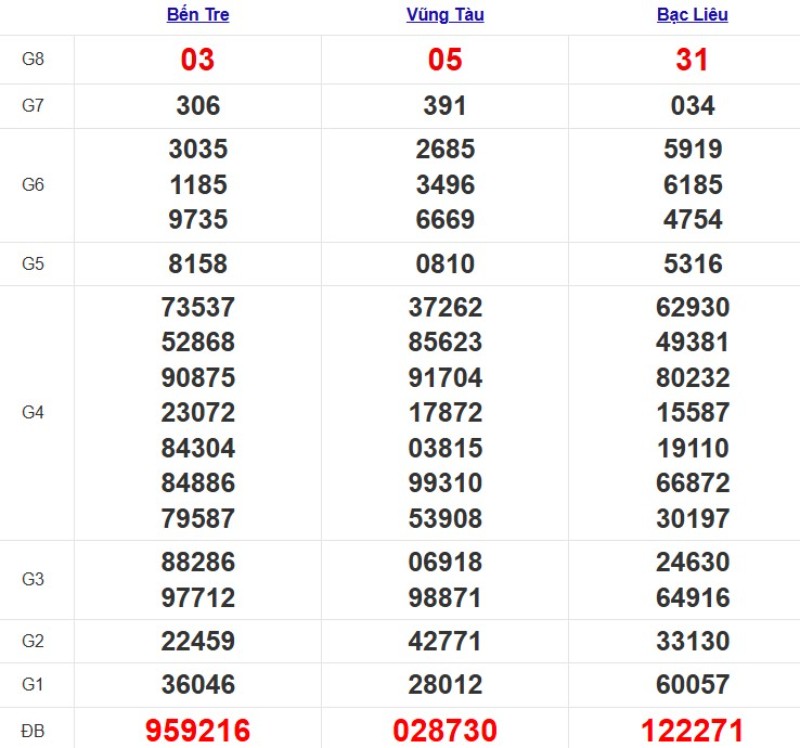 Quay thử XSMN ngày 18/11/2025