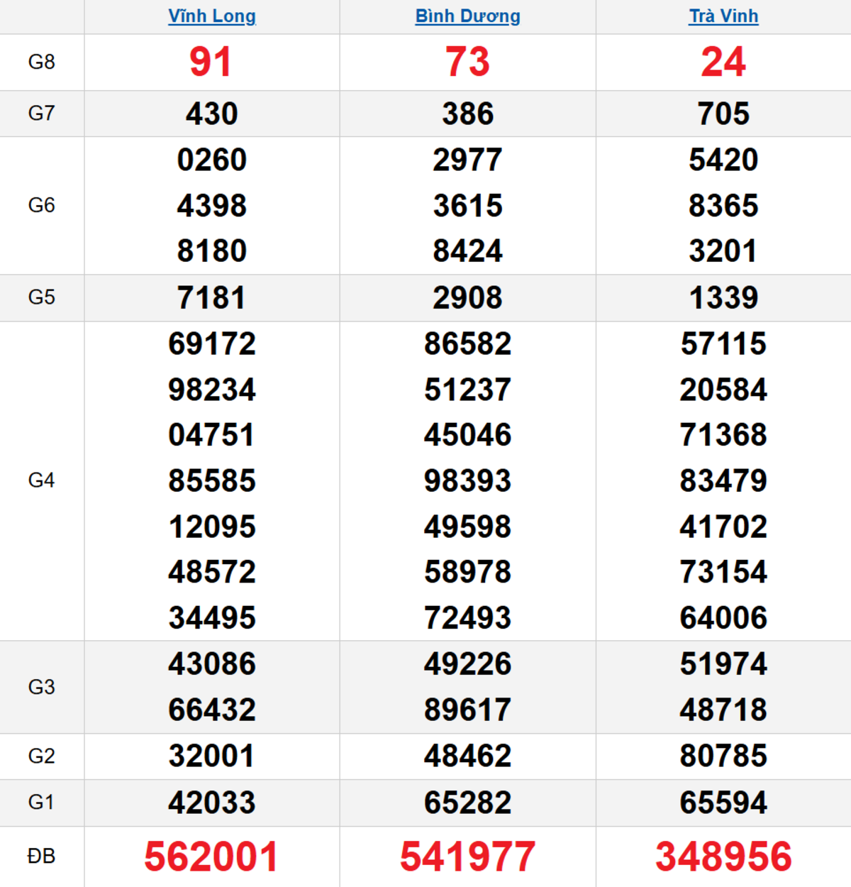 Quay thử XSMN 14/11/2025