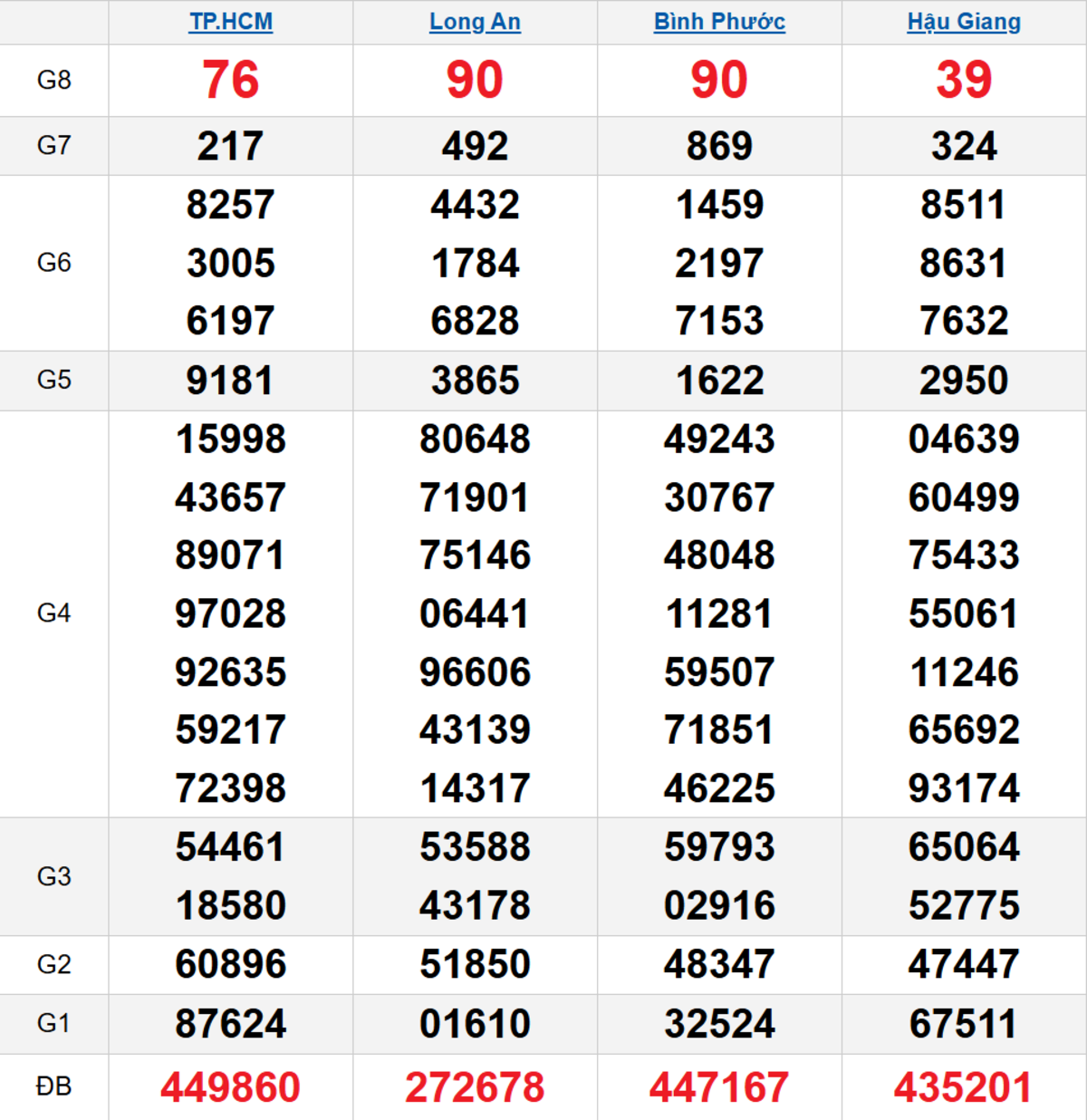 Quay thử XSMN 15/11/2025