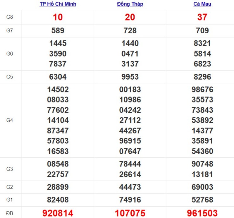 Quay thử XSMN ngày 24/11/2025