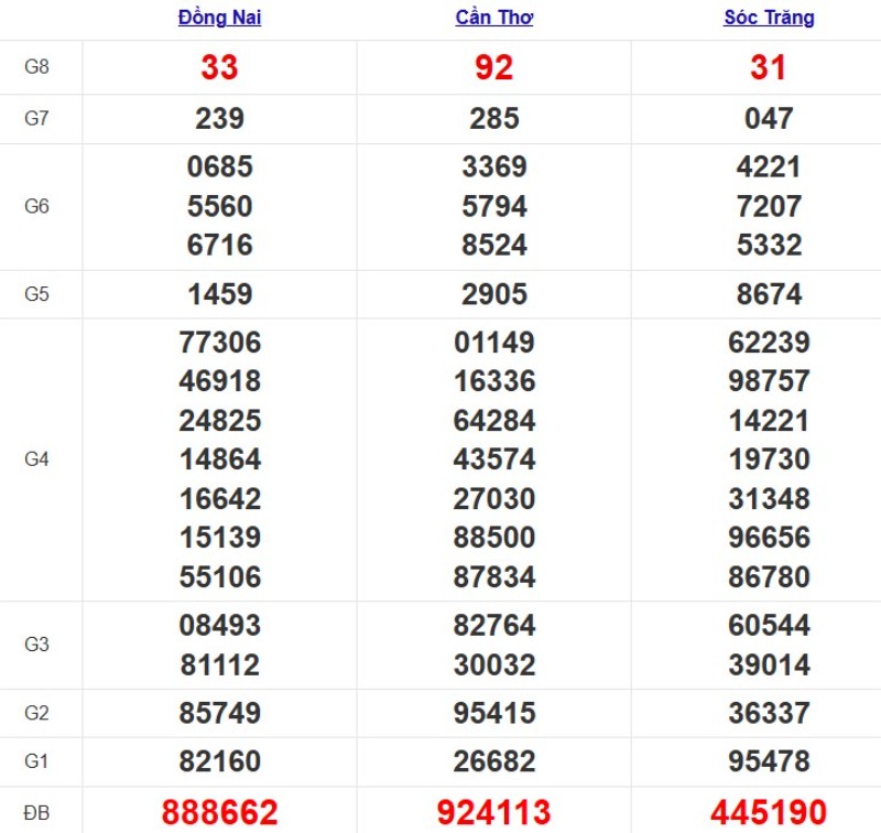 Quay thử XSMN ngày 05/11/2025