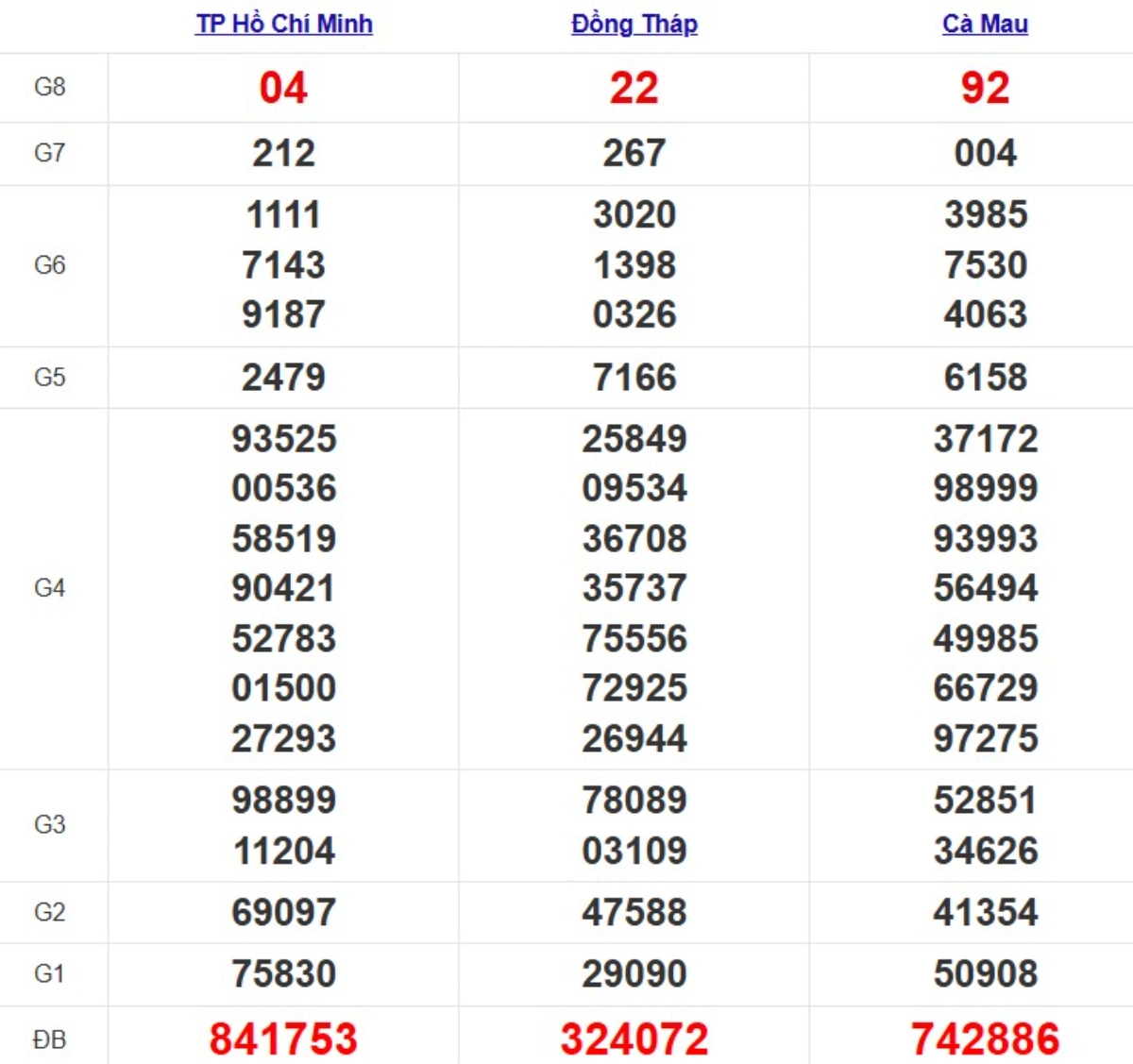 Quay thử xsmn hôm nay