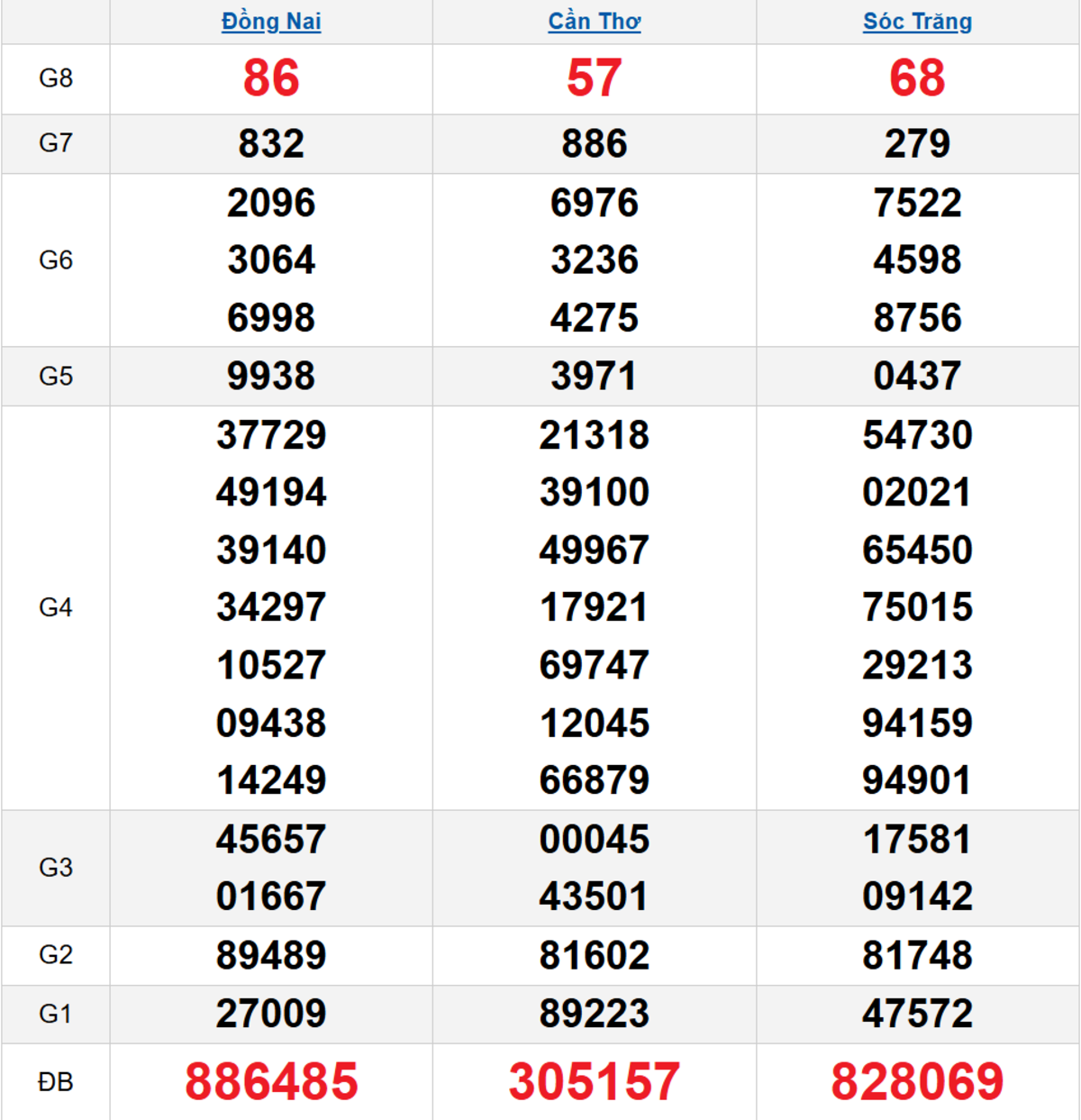 Quay thử XSMN 19/11/2025