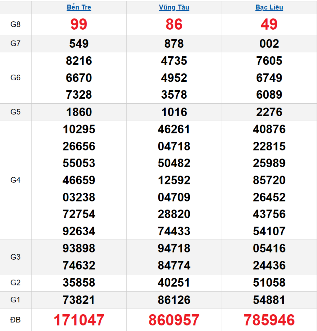 Quay thử XSMN 04/11/2025