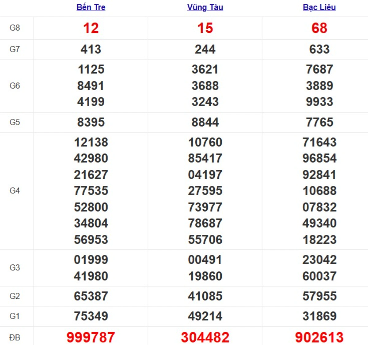 Quay thử xsmn hôm nay