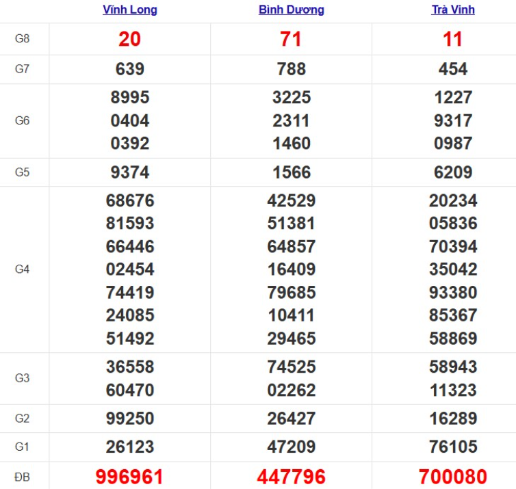 Quay thử xổ số miền Nam hôm nay