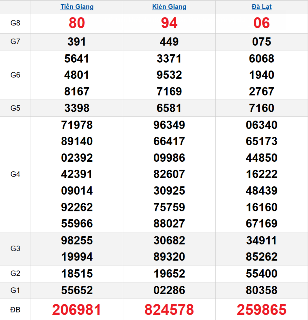 Quay thử XSMN 23/11/2025