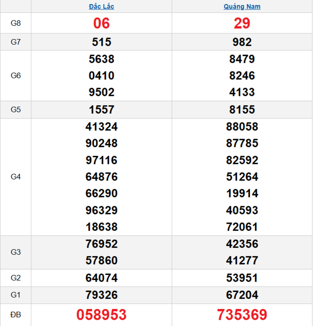 Quay thử XSMN 25/11/2025