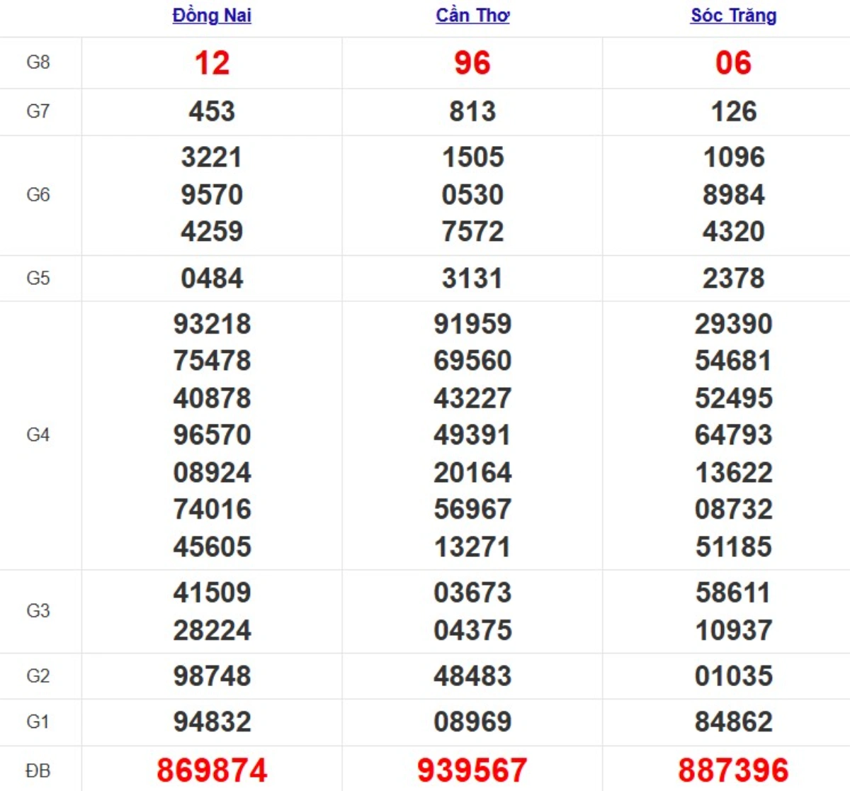 Quay thử xsmn hôm nay