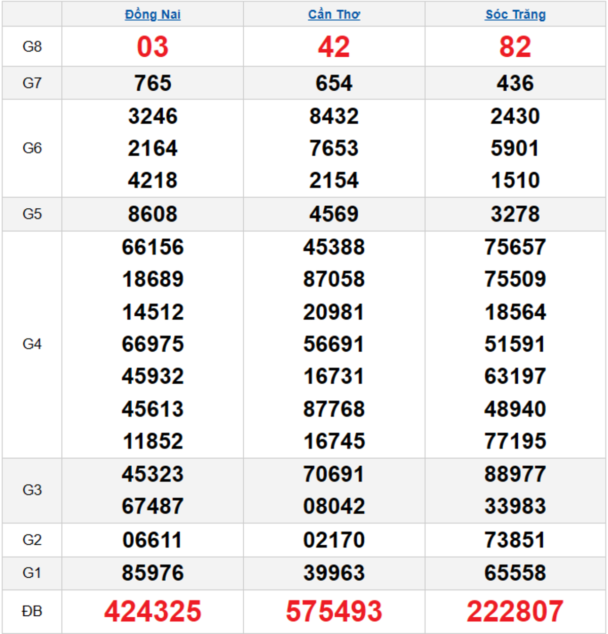 Quay thử XSMN 26/11/2025