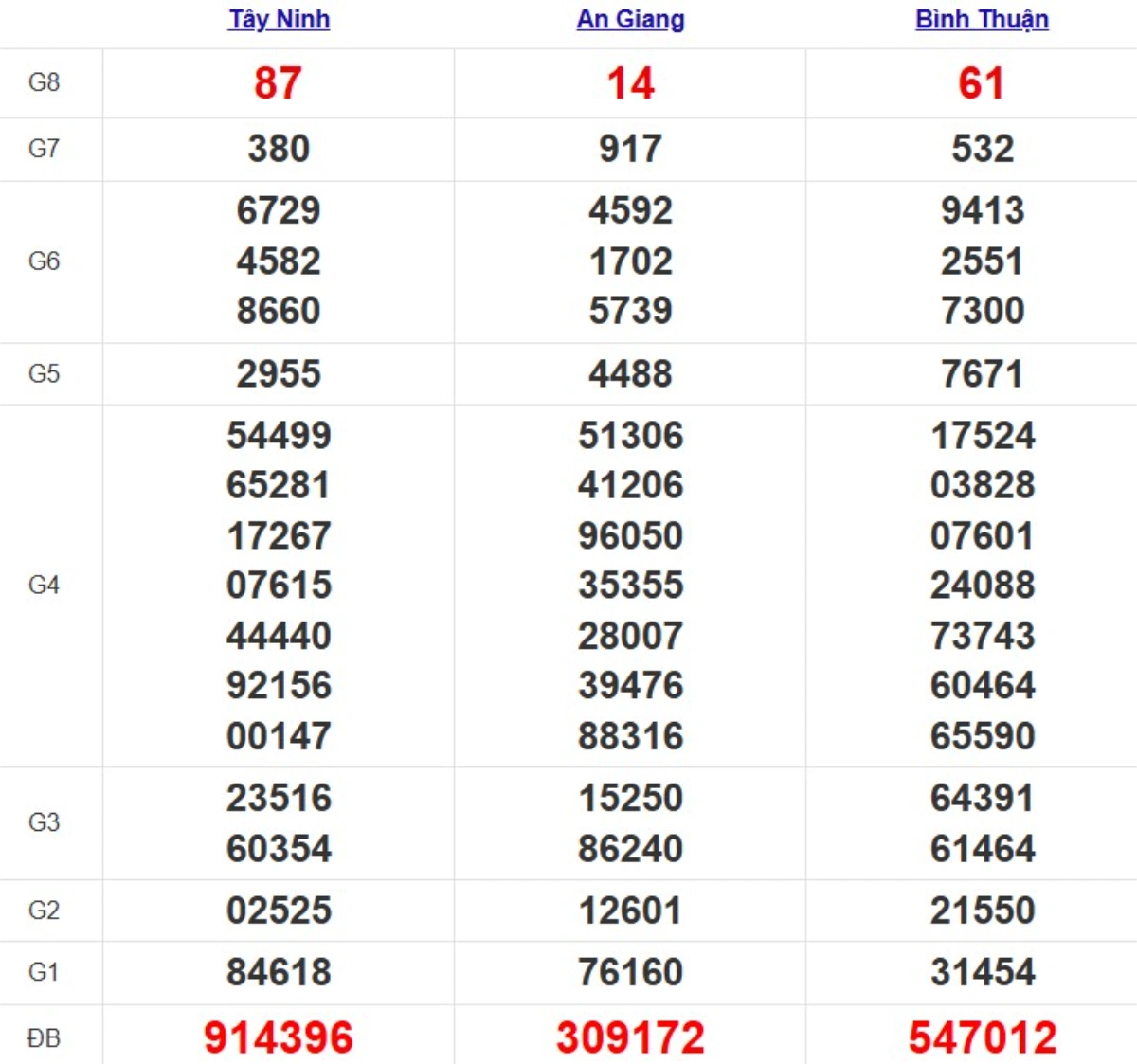 Quay thử xsmn hôm nay