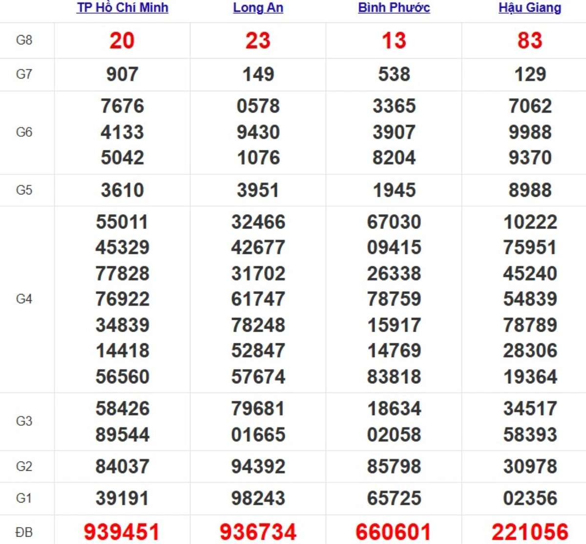 Quay thử xsmn hôm nay