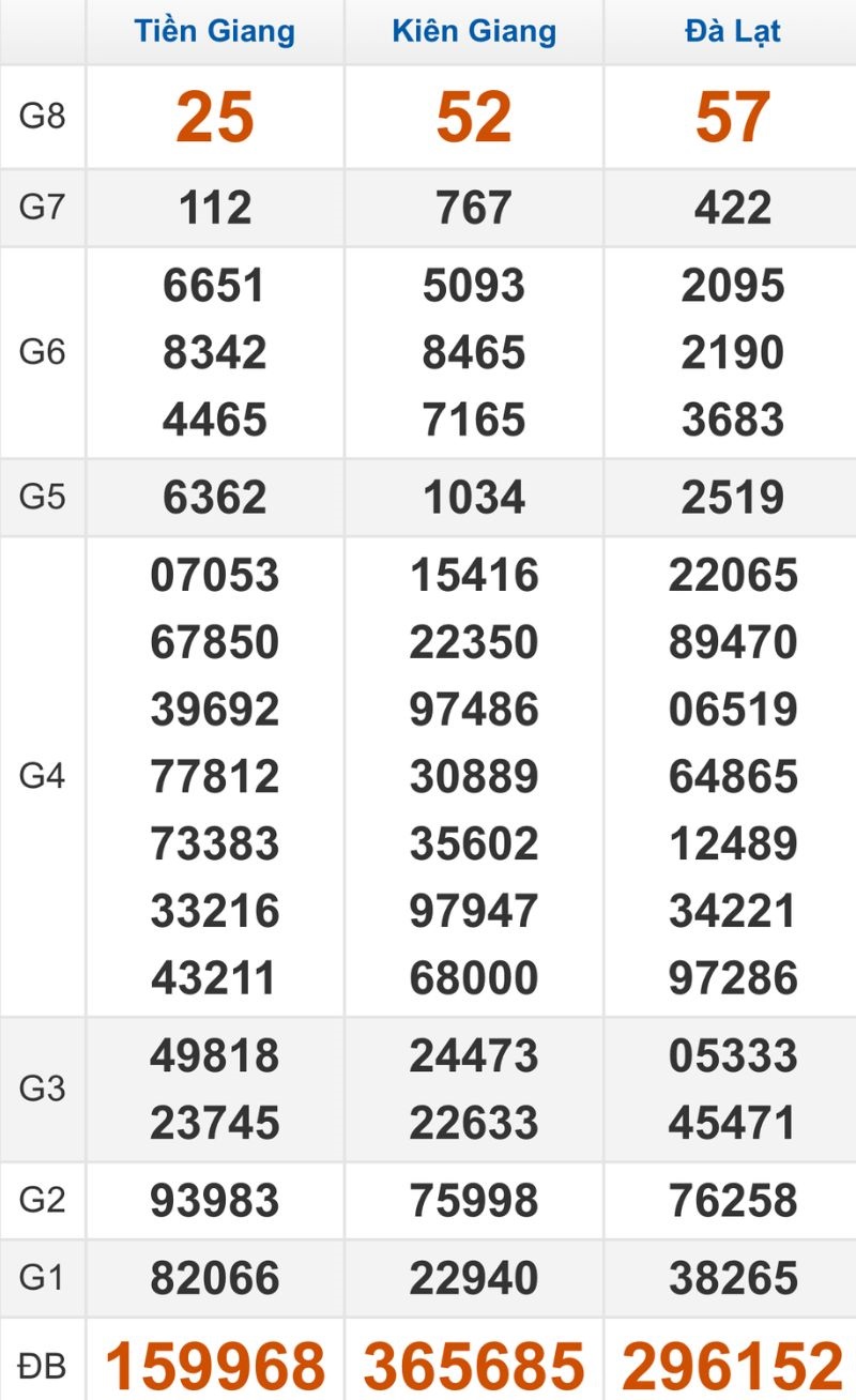 Quay thử XSMN hôm nay 02/11/2025