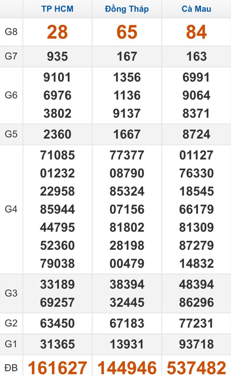 Quay thử XSMN hôm nay 03/11/2025