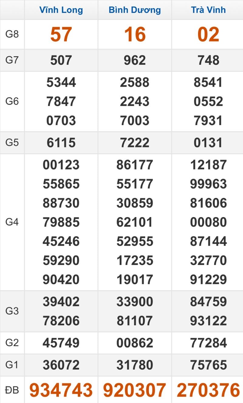 Quay thử XSMN hôm nay 07/11/2025