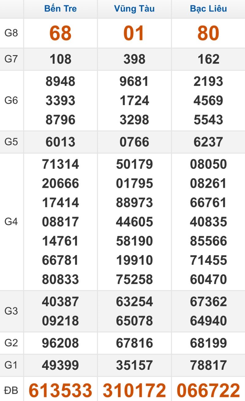 Quay thử XSMN hôm nay 11/11/2025