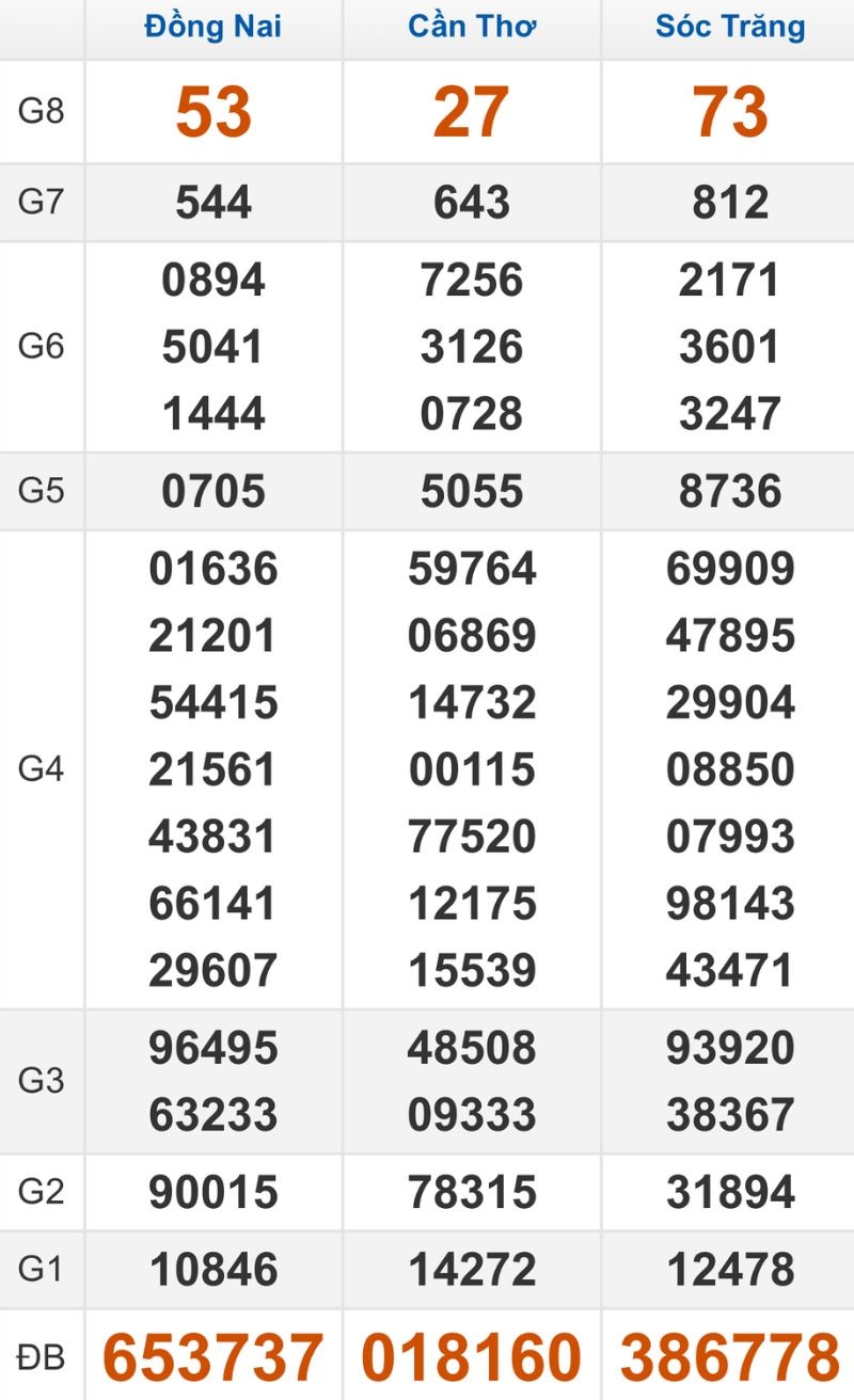 Quay thử XSMN hôm nay 12/11/2025