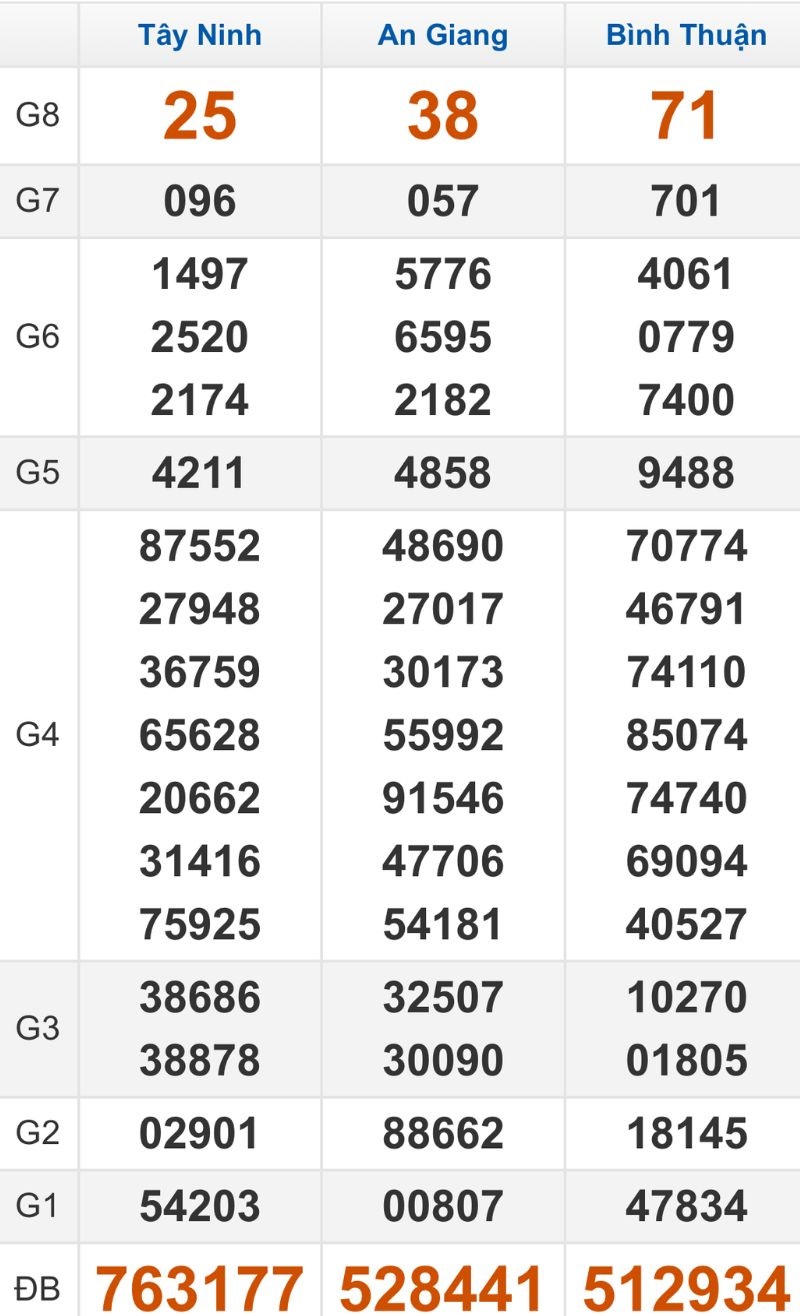 Quay thử XSMN hôm nay 13/11/2025