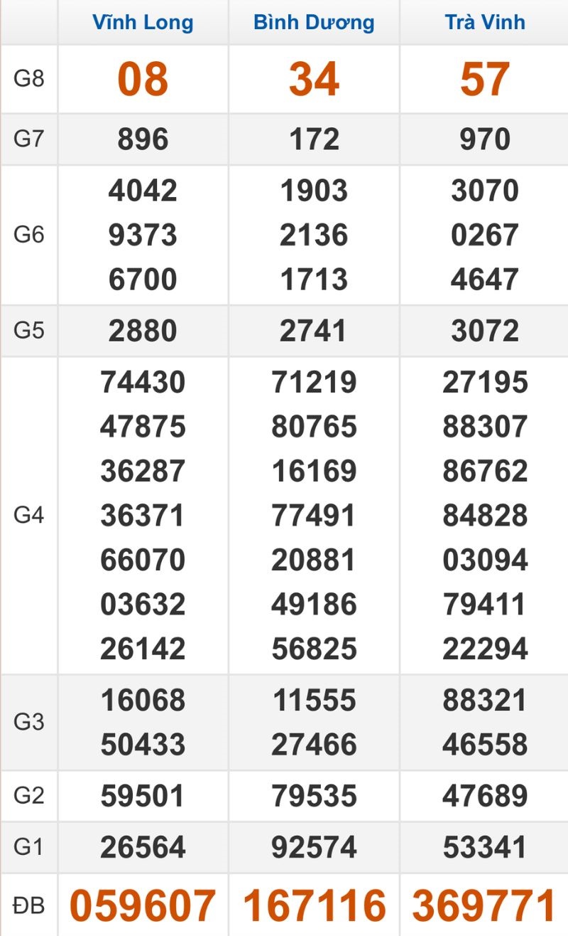 Quay thử XSMN hôm nay 14/11/2025