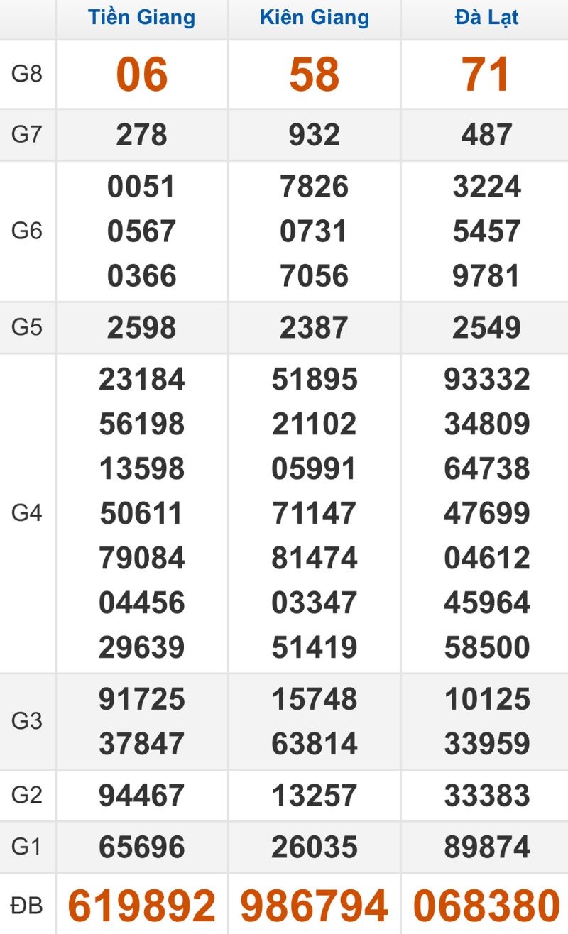 Quay thử XSMN hôm nay 16/11/2025