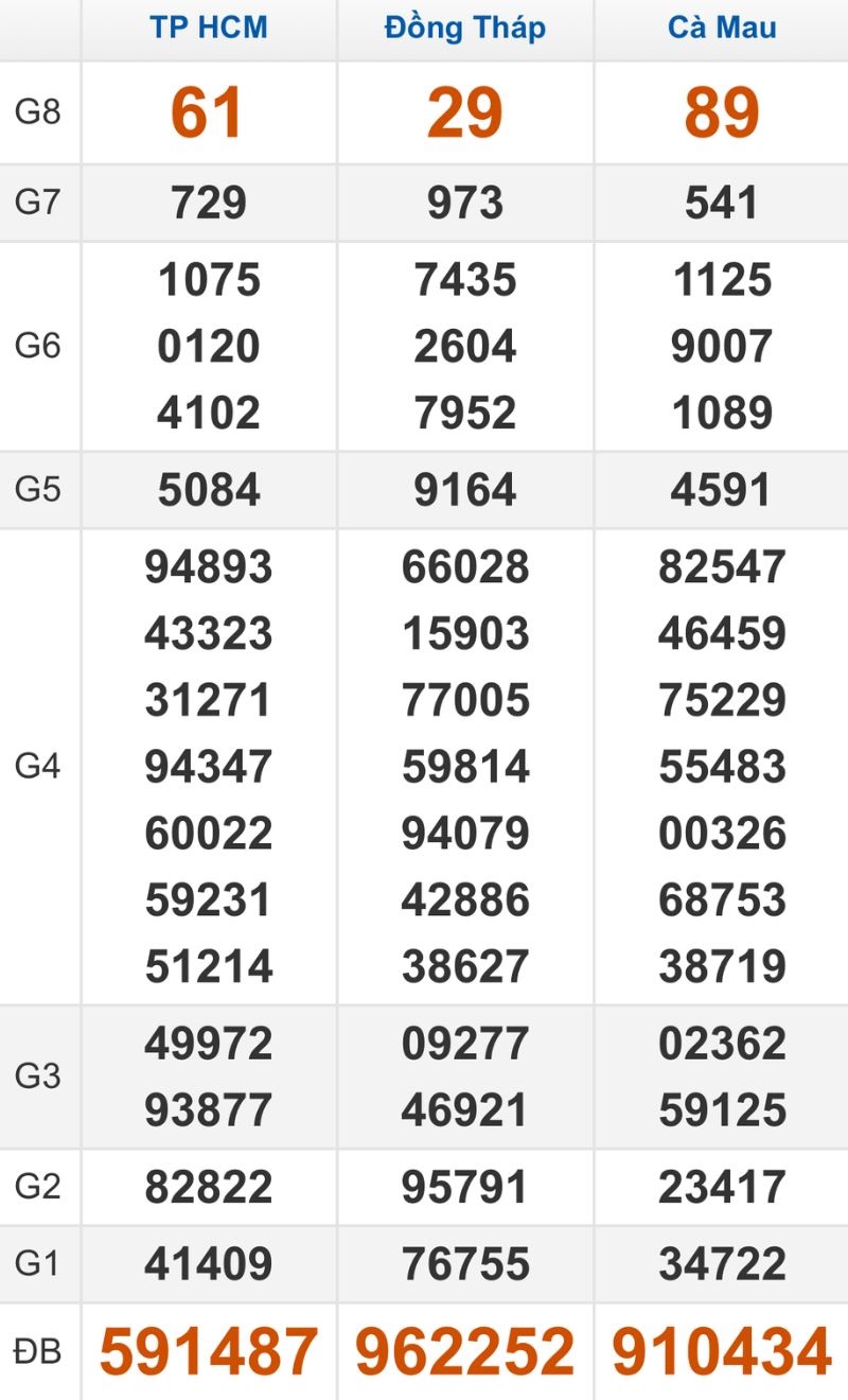 Quay thử XSMN hôm nay 17/11/2025